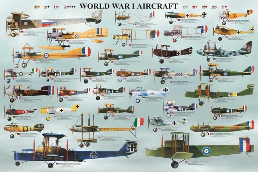 Avis sur le poster Empire des avions de la Première Guerre mondiale avec cadre en MDF